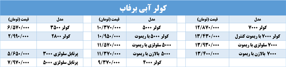 کولر آبی برفاب شیراز barfab water cooler